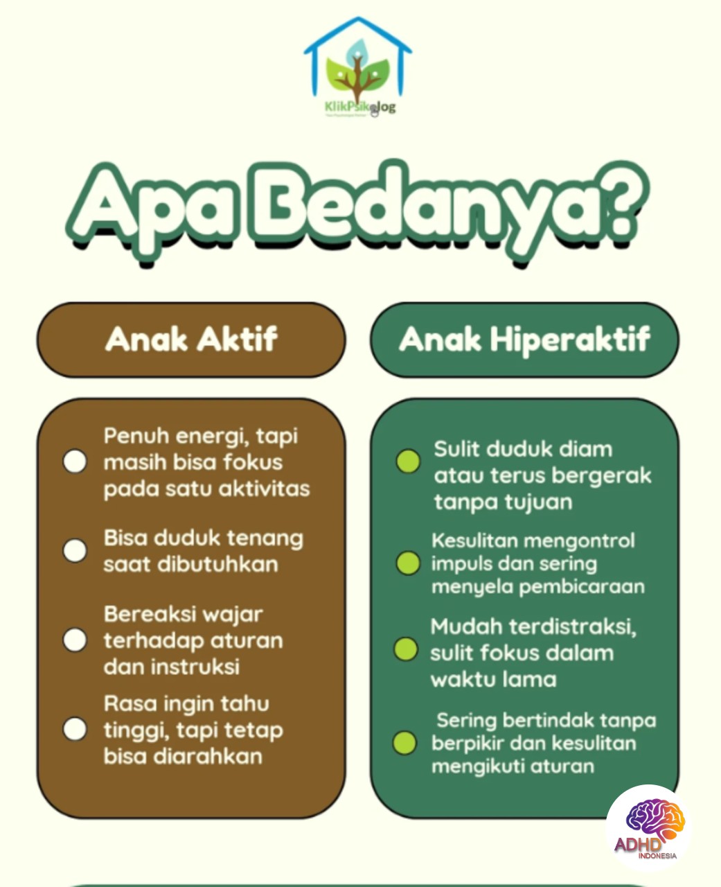 Perbedaan Anak Aktif dan ADHD yang Perlu Dipahami di Kabupaten Jayawijaya